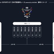 2024 FIA Motorsport Games -ESPORTS GT- 日本代表選考レース powered by UNIZONE選考イメージ
