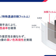 加飾フィルムに優れた透過性を持たせることで高精細な画質を実現