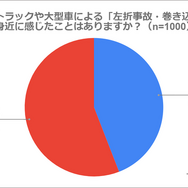 アンケート調査結果