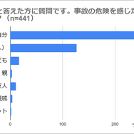 アンケート調査結果