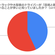 アンケート調査結果