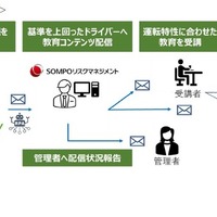 AIドラレコ解析で安全運転教育、損保ジャパンやロジスティードが新サービス開始へ 画像