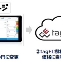 オートバックス、電子棚札と「スマレジ」の連携開始…クラウド上で完結 画像