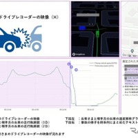 ソニー損保、「ドライブレコーダー映像のAI解析サービス」開始…事故対応を強化 画像