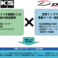 HKSと日本精機が提携、自動車アフターマーケットの新商品発表へ…東京オートサロン2025