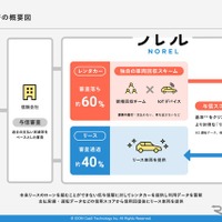 信販会社の審査に落ちてもマイカーに乗れる…IDOM CaaS Technologyが独自の車両提供フローで特許出願