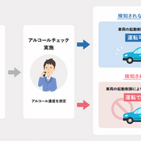 「飲んだらエンジンがかからない」、飲酒運転撲滅へ新システム開発…大日本印刷ら3社