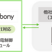 トヨタのEV充電アプリ、エネチェンジと連携…充電スタンドが6倍の6000基に拡大へ