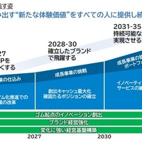 住友ゴムが2035年長期経営戦略を発表…DUNLOPブランドとアクティブトレッド技術