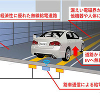 大成建設、高速走行中の給電に成功、EV向け「無線給電道路」の実証実験で［新聞ウォッチ］