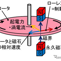 新日鉄住金が文部科学大臣表彰を受賞…中大型商用車向け補助ブレーキ装置の開発で