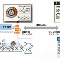 トヨタ車体と伊藤忠テクノソリューションズ、AI活用で熟練技能者のノウハウ継承へ…共同研究開始