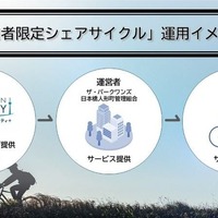 利用者限定シェアサイクル、三菱地所レジデンスの新築マンションに導入…シナネンモビリティ