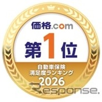 SBI損保、総合・保険料・補償内容の3部門で首位…「価格.com自動車保険満足度ランキング2026」