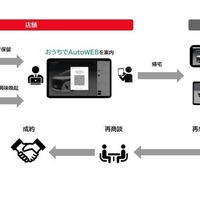 自動車販売支援に新展開、スマホでクルマを3D閲覧「おうちでAutoWEB」開始…Auto VR