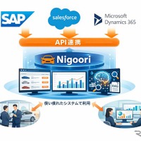 自動車販売在庫管理SaaS「Nigoori」、SAP・Salesforce等の大規模システムとAPI連携…既存システム上でAI活用可能に