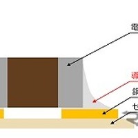 車載用導電性接着剤、175度の高温環境に対応…ノリタケが開発