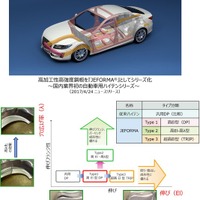 JFEスチールの980MPa級高強度合金化溶融亜鉛めっき鋼板、大河内記念技術賞…自動車軽量化に貢献