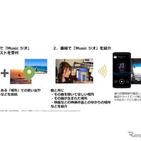 音楽と関連した位置情報を同時に放送!! 日本初となるサービスの提供が間近---アマネクチャンネル Musicジオ