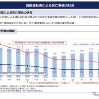 警察庁、高齢運転者技能検査を見直しへ…「安全運転義務違反」63.9％で最多、合格者の事故率を追跡調査してみたら 画像