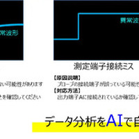 東芝情報システム、AIで異常波形の原因と対応策を自動説明、新ツール「Waveform insight」披露…ものづくりワールド東京2026 画像