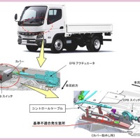 ＜リコール情報＞駐車中に動き出すおそれ　ふそう『キャンター』など8239台をリコール