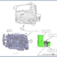 ＜リコール情報＞いすゞ『フォワード』とUDトラックス『コンドル』をリコール…操舵力が増大するおそれ