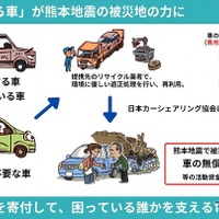 廃車350台を募集、日本カーシェアリング協会が「熊本地震の支援プロジェクト」始動…募集は26年12月25日まで