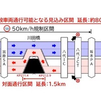 九州道が「全線開通」へ　8月14日に通行止め解除…最大20km渋滞　令和8年熊本地震