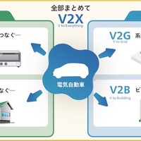 新電元工業のV2X充放電器、CHAdeMO認証取得…CEV補助金最大130万円の対象に