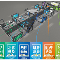 自工会14メーカーが合同展示、「ジャパンモビリティショービズウィーク2026」で6テーマを披露