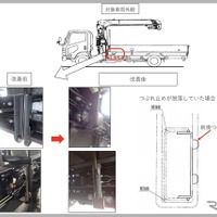 ＜リコール情報＞ 古河ユニック架装トラック4073台にリコール…部品脱落のおそれ 画像