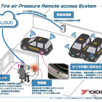 タイヤ空気圧の遠隔監視システム、タクシー事業者で実証実験開始…横浜ゴム