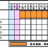 今秋の東名は工事ラッシュ…東京IC-大井松田ICで11月7日より、大井松田IC～清水JCTは9月1日より 画像