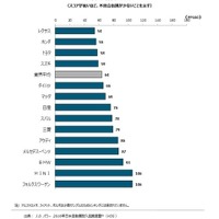 2016年日本自動車耐久品質調査、レクサスが2年連続トップ…JDパワー 画像