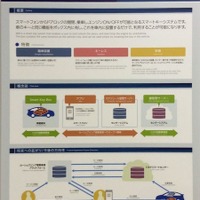 SKBで変わるカーシェアビジネス…トヨタ モビリティサービス・プラットフォーム 画像