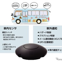 送迎バスの「車内置き去り防止装置」を開発、ドラレコ転用のサービスも…HKS 画像