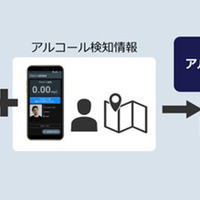 既存運行管理システムとアルコール検知器を連携、ケンウッドがサービス提供開始 画像