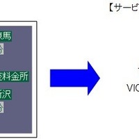 VICS情報提供サービスが一時停止…関東・長野・新潟　7月12日から 画像