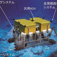 無人探査機にアラウンドビューモニターを装着！ 水中実験に成功 画像