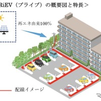 九州電力、マンション向けEV充電を再エネ化 画像
