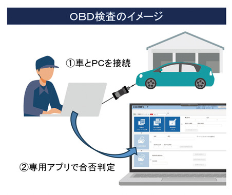 10月よりOBD検査が開始、対象車と非対象車で大きな隔たり…電子装置の修理を行える工場かどうかの確認が重要 画像