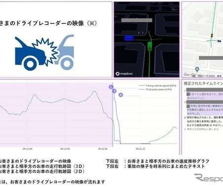 ソニー損保、「ドライブレコーダー映像のAI解析サービス」開始…事故対応を強化 画像