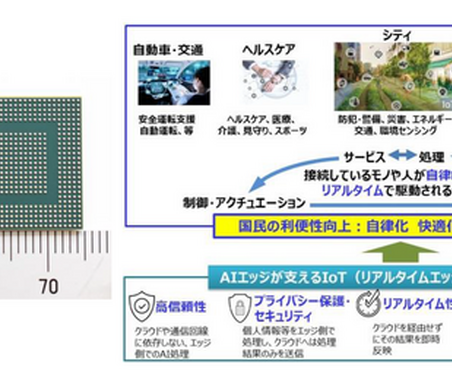 アイシン、エッジAI向け新半導体を共同開発…電力効率10倍以上を実現 画像