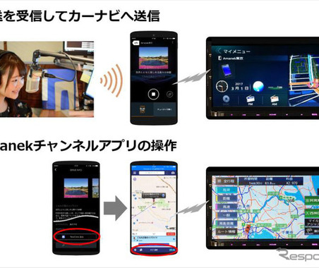 デジタルラジオ放送「Amanekチャンネル」が新サービスを開始！…番組内で紹介したスポットの位置座標データを放送波に乗せて配信 画像