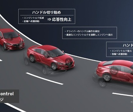 マツダ、SKYACTIV-ビークル ダイナミクスを発表…新世代車両運動制御技術 画像