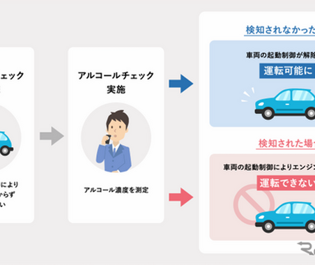 「飲んだらエンジンがかからない」、飲酒運転撲滅へ新システム開発…大日本印刷ら3社 画像