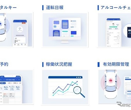 東海理化、「DX総合EXPO」に社用車管理システム「Bqey」出展へ 画像