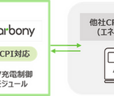 トヨタのEV充電アプリ、エネチェンジと連携…充電スタンドが6倍の6000基に拡大へ 画像