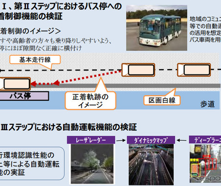 沖縄でバス自動運転実証実験…ソフトバンクドライブ 画像